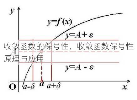 收敛函数的保号性