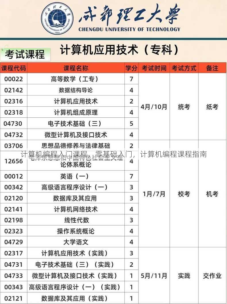 计算机编程入门课程