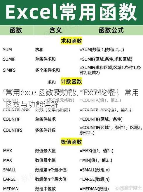 常用excel函数及功能