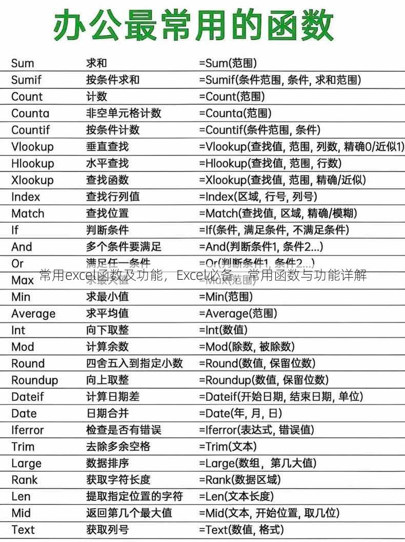常用excel函数及功能