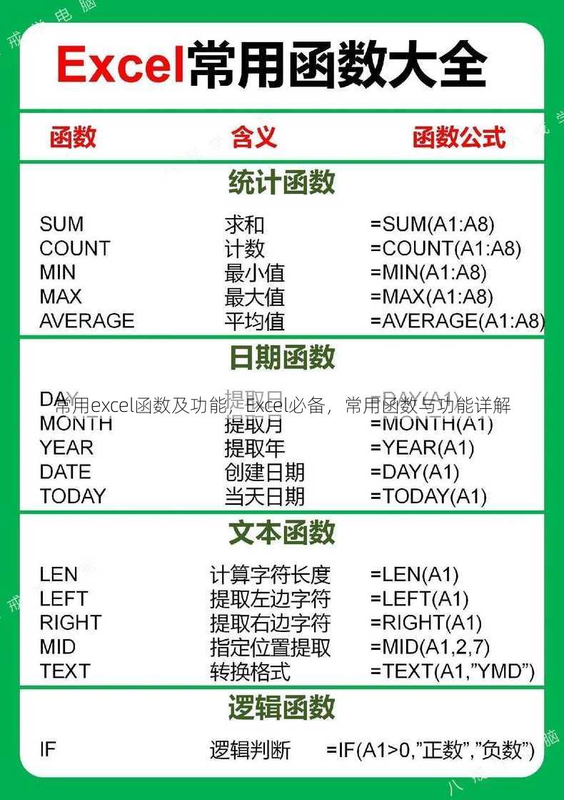 常用excel函数及功能