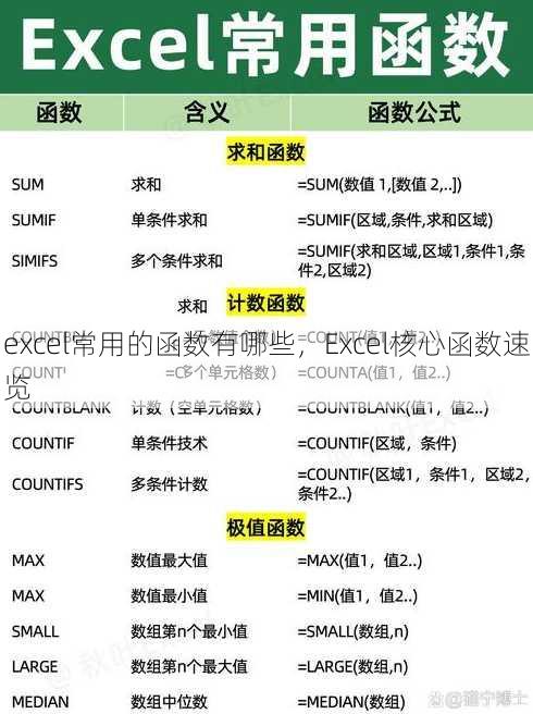 excel常用的函数有哪些