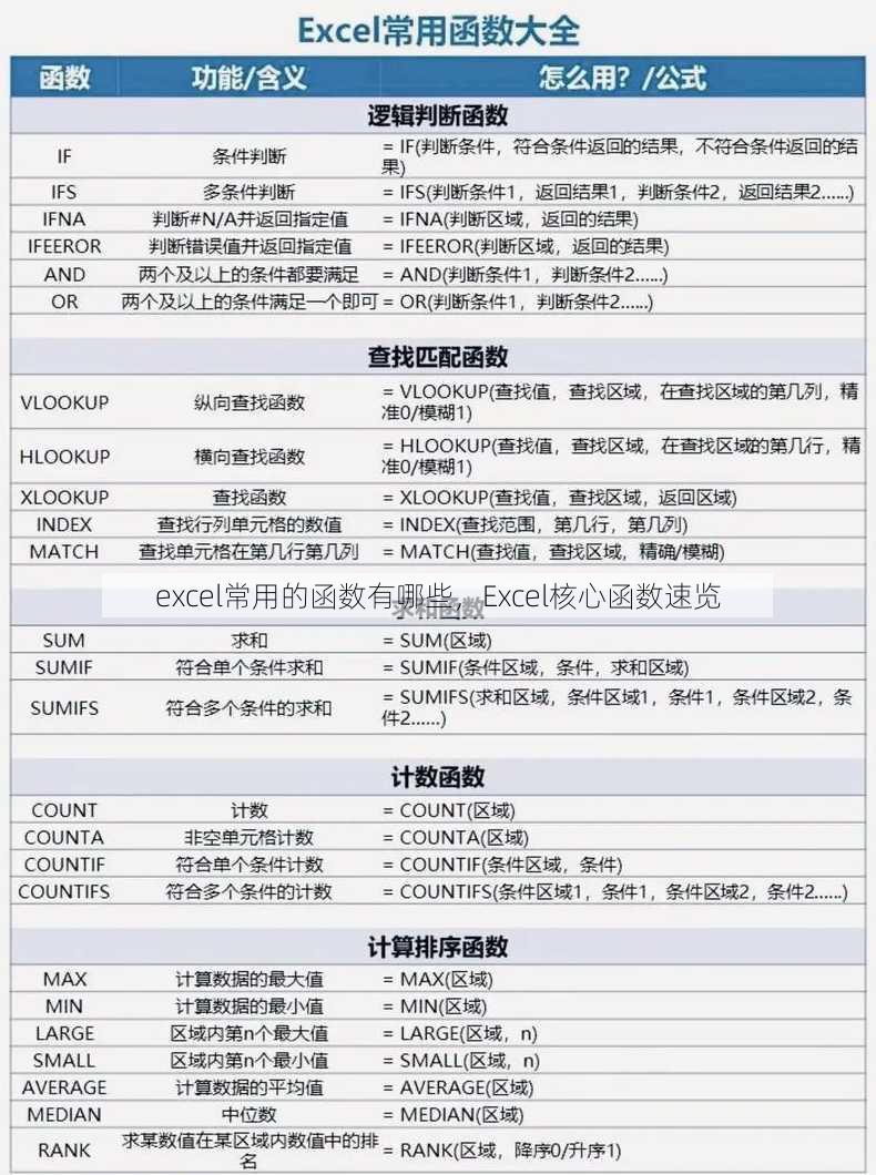 excel常用的函数有哪些