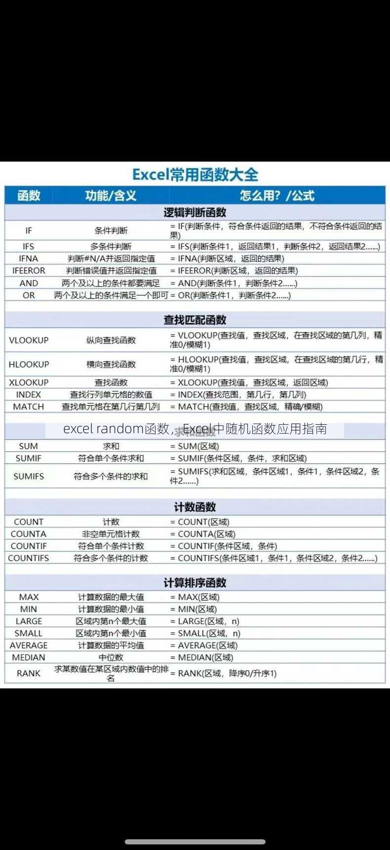 excel random函数