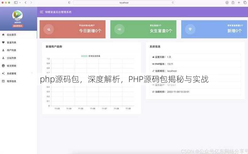 php源码包