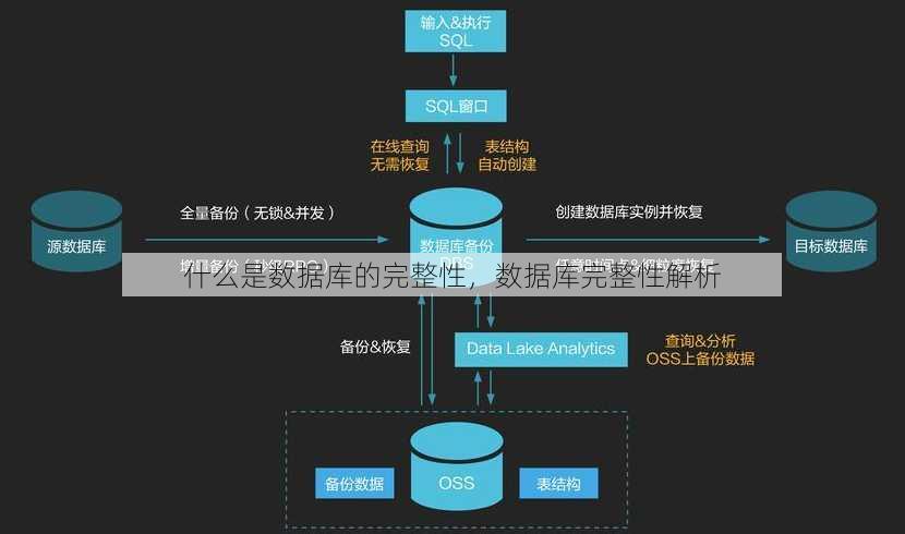 什么是数据库的完整性