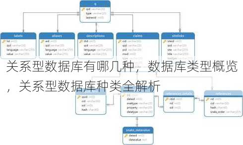 关系型数据库有哪几种