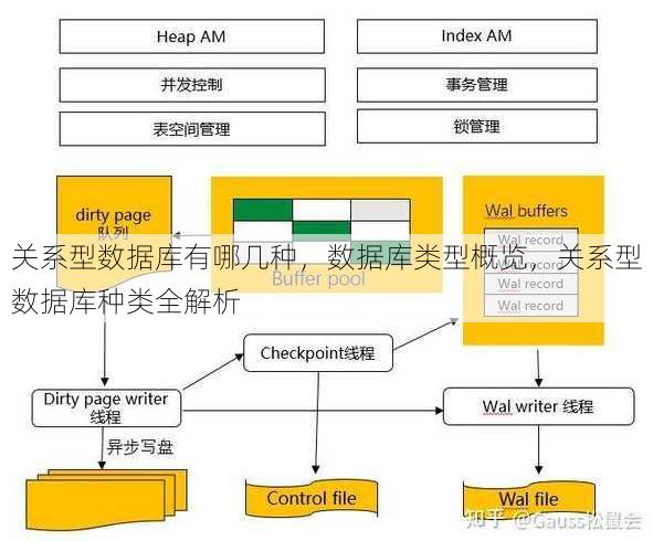 关系型数据库有哪几种