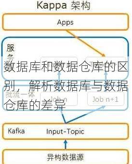 数据库和数据仓库的区别