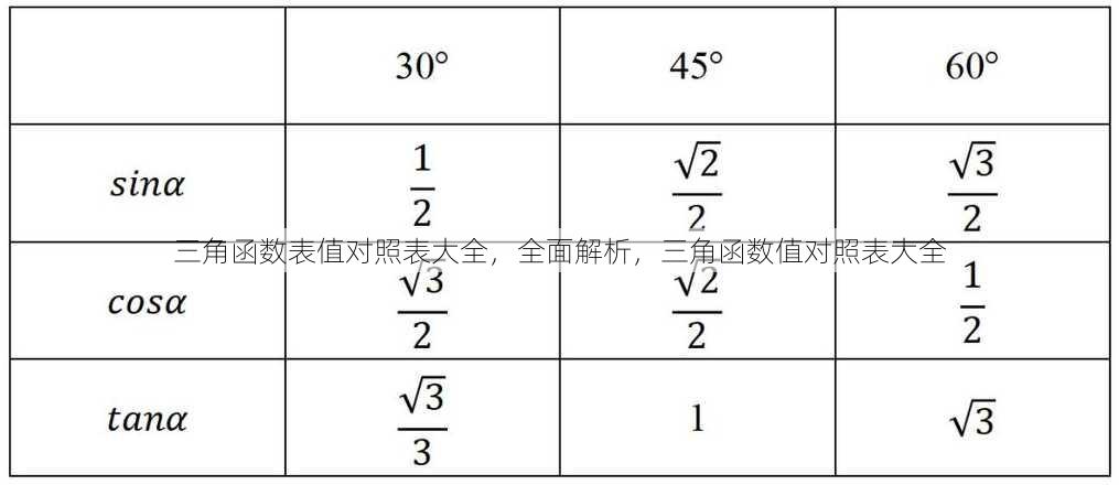 三角函数表值对照表大全