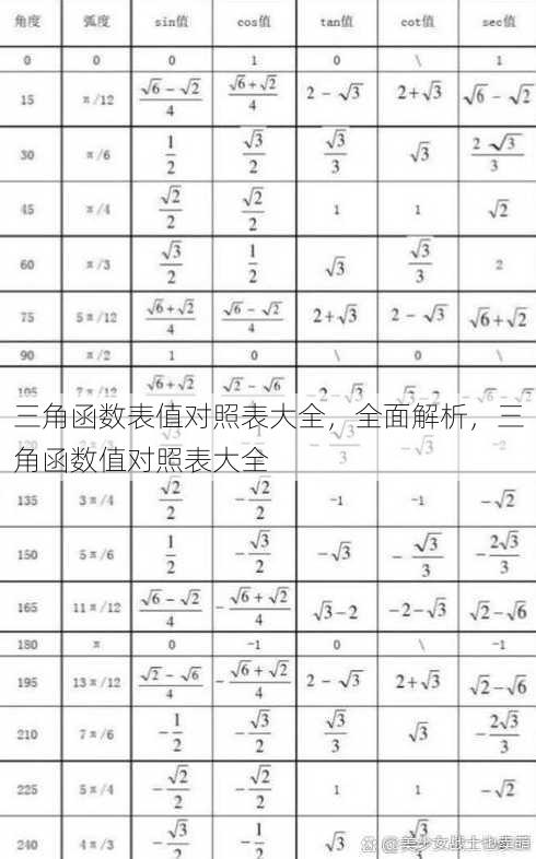 三角函数表值对照表大全