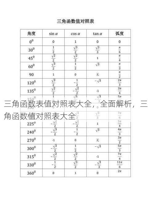 三角函数表值对照表大全