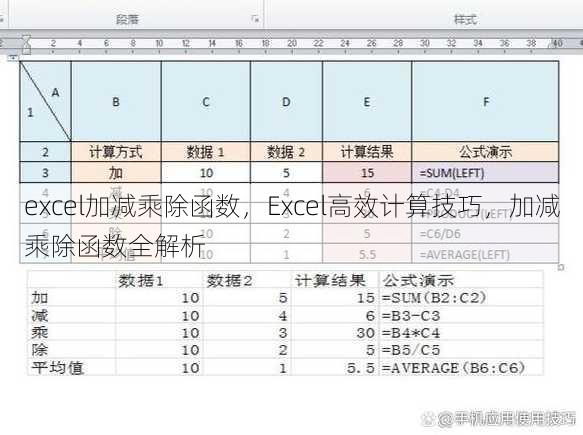 excel加减乘除函数