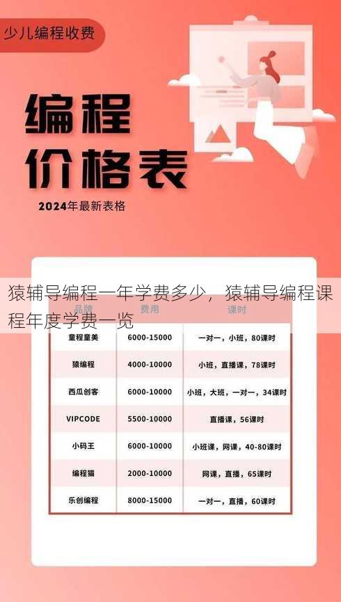 猿辅导编程一年学费多少