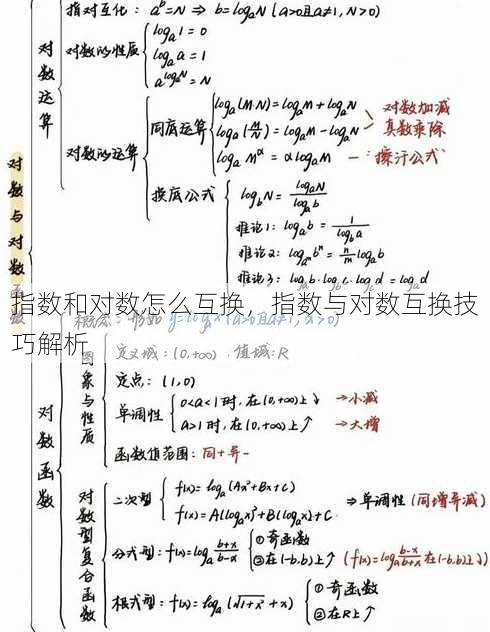 指数和对数怎么互换