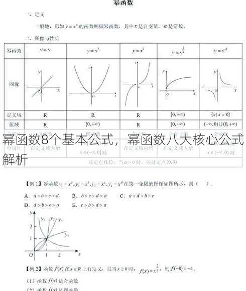 幂函数8个基本公式