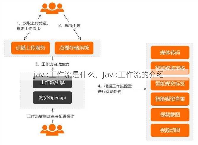 java工作流是什么