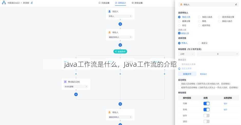 java工作流是什么