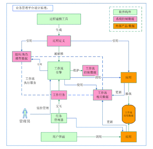 java工作流是什么