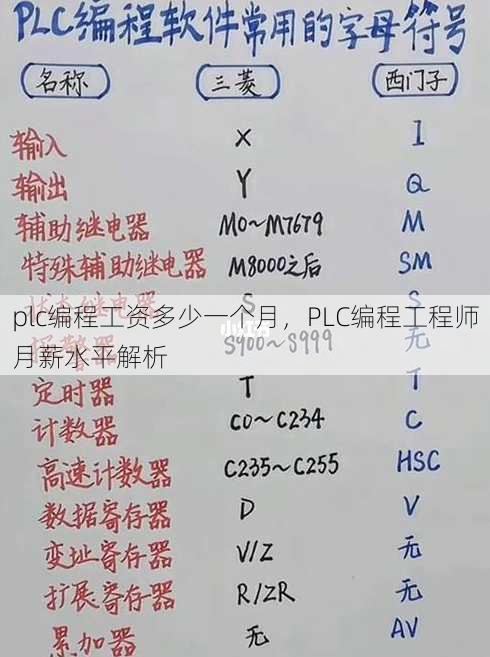 plc编程工资多少一个月