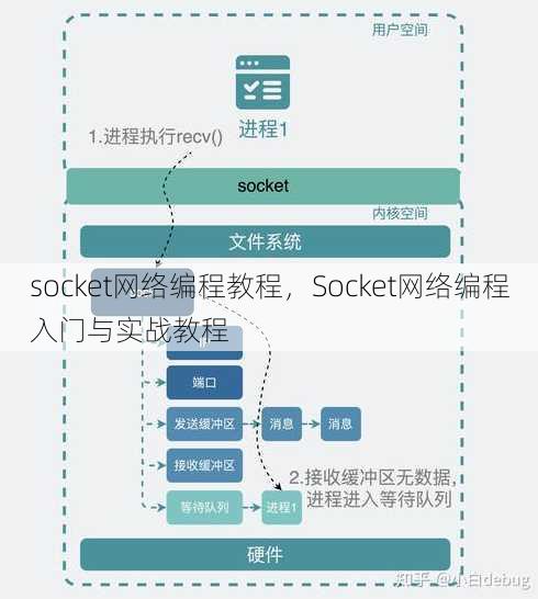 socket网络编程教程