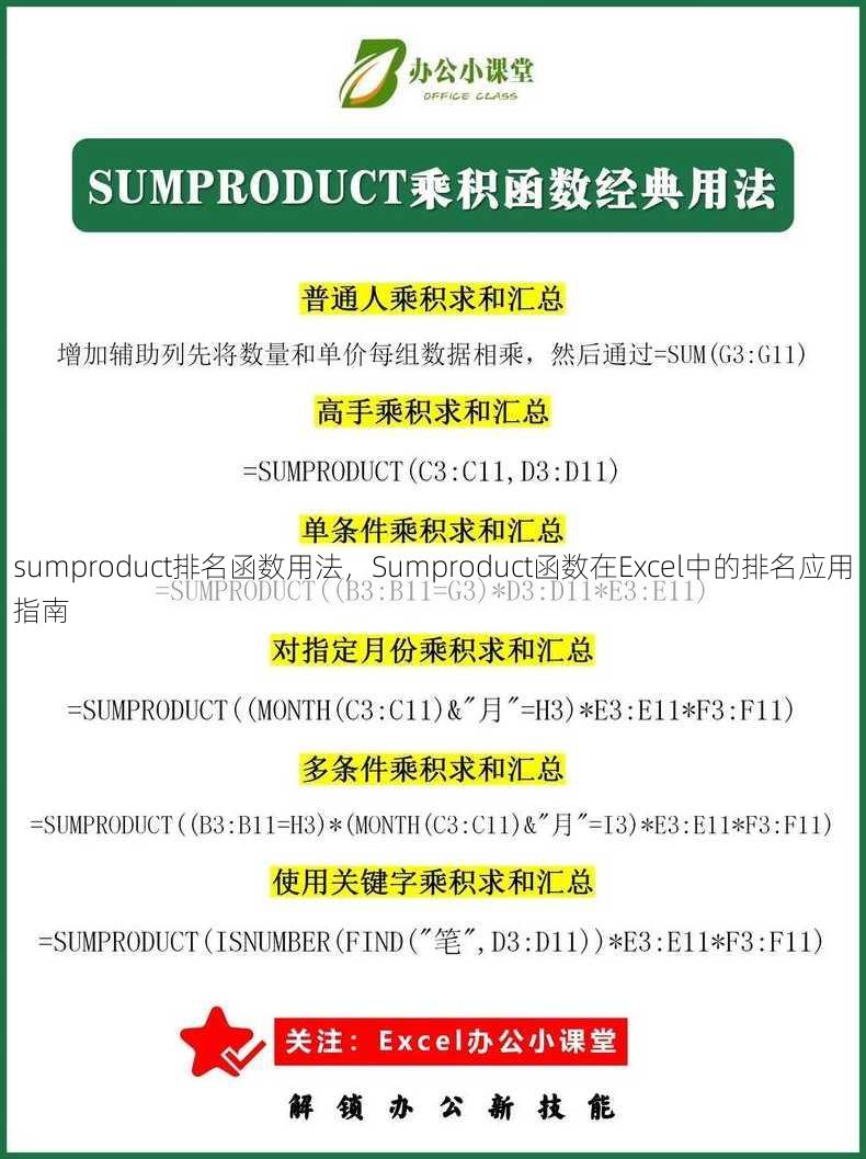sumproduct排名函数用法
