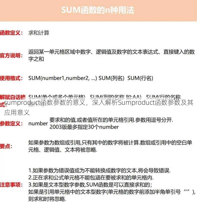 sumproduct函数参数的意义