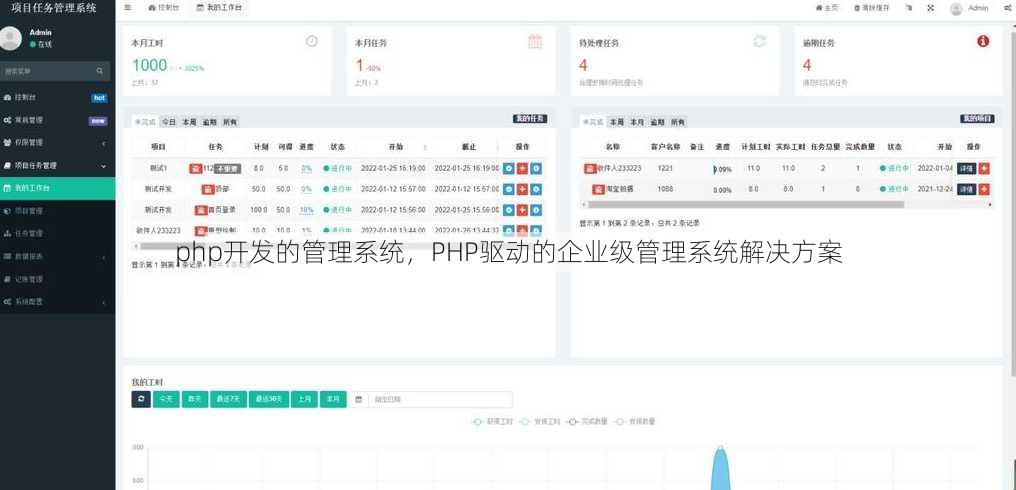 php开发的管理系统