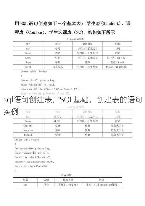 sql语句创建表