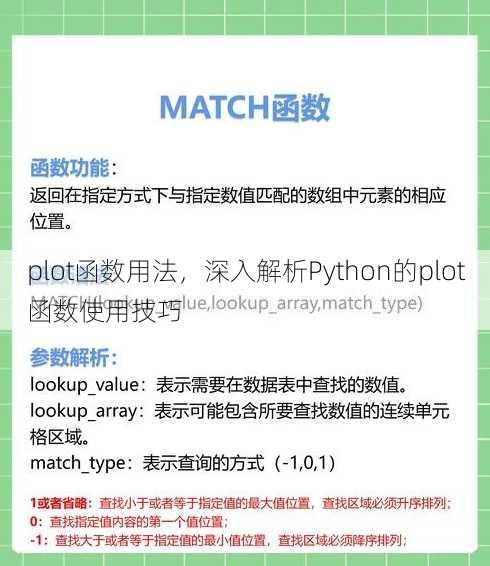 plot函数用法