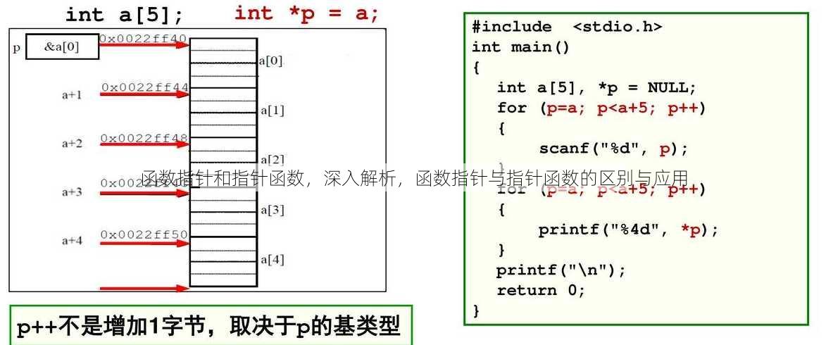 函数指针和指针函数
