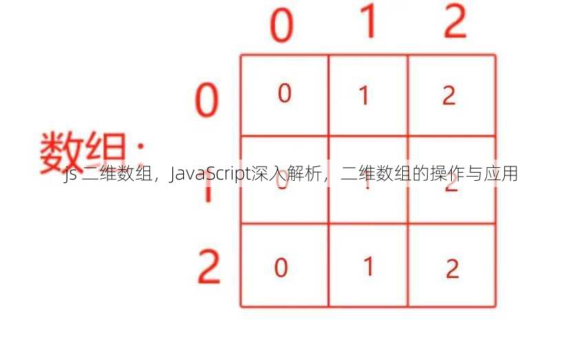 js 二维数组