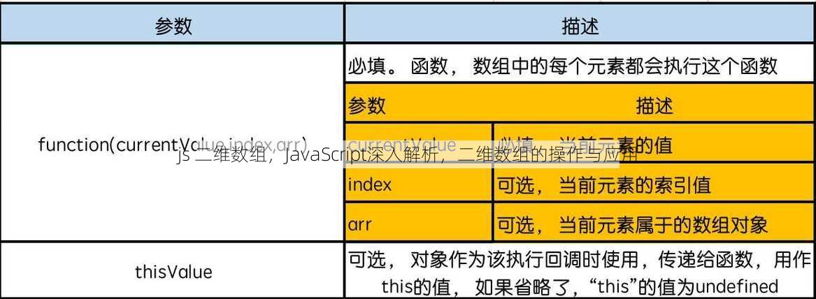 js 二维数组