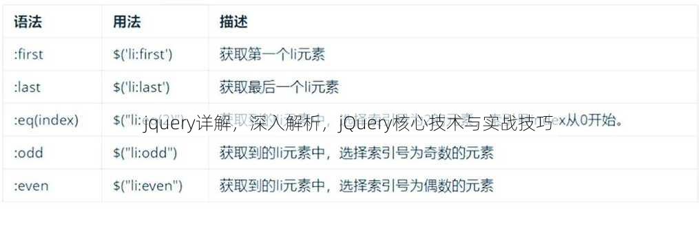 jquery详解