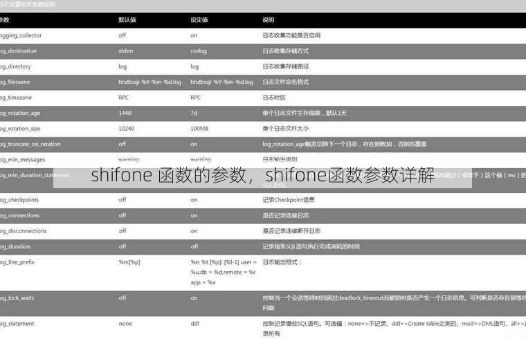 shifone 函数的参数