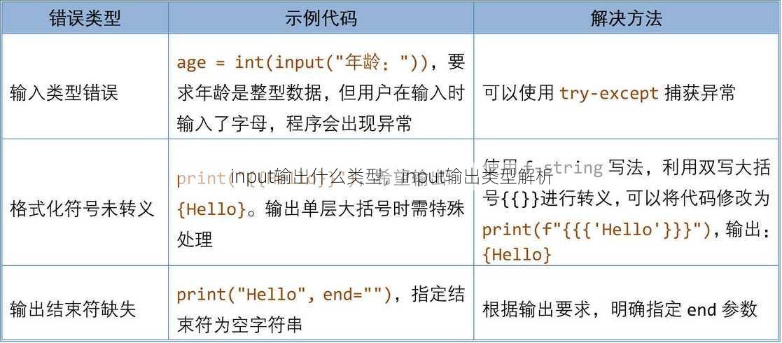 input输出什么类型