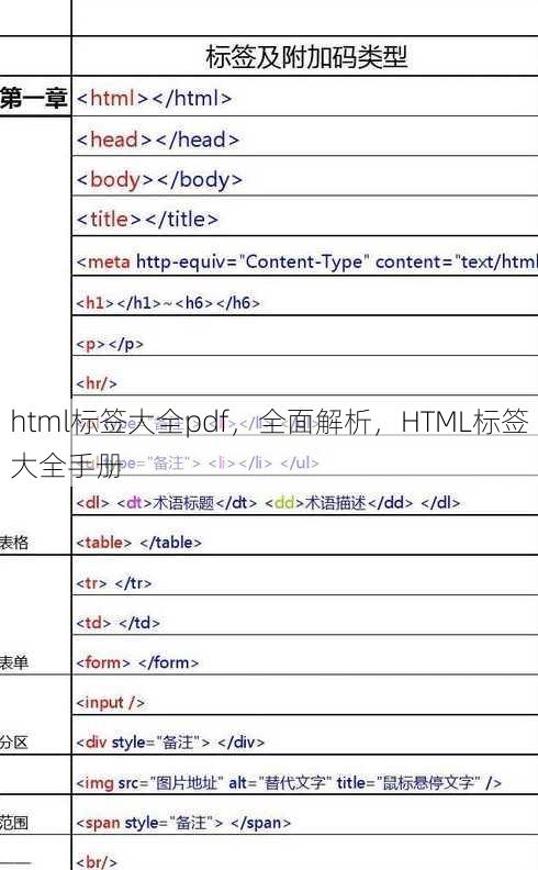 html标签大全pdf