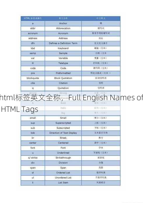 html标签英文全称