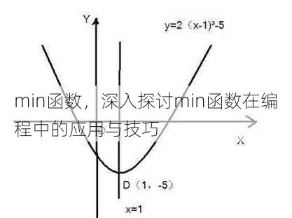 min函数