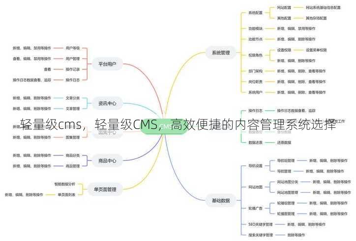 轻量级cms