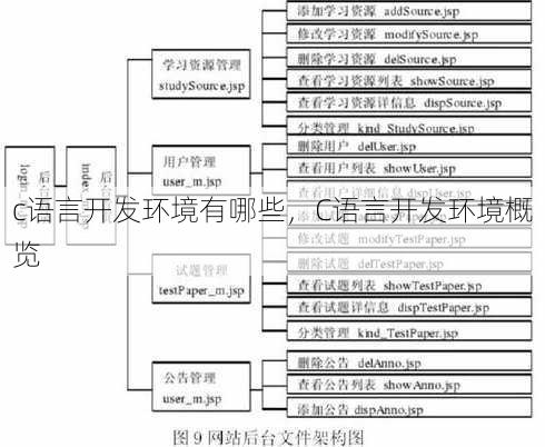 c语言开发环境有哪些