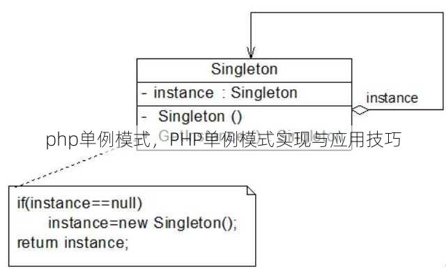 php单例模式