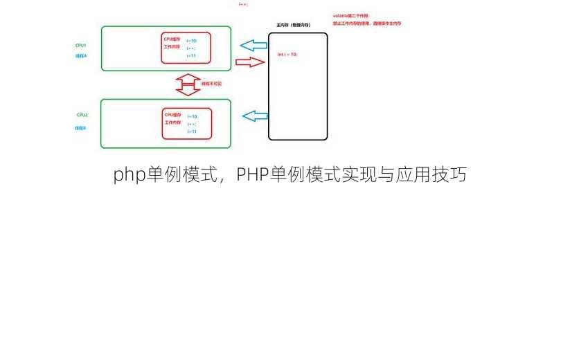 php单例模式