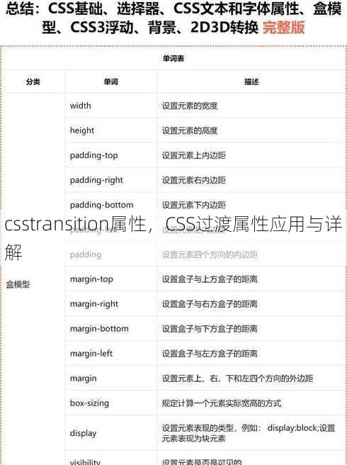 csstransition属性