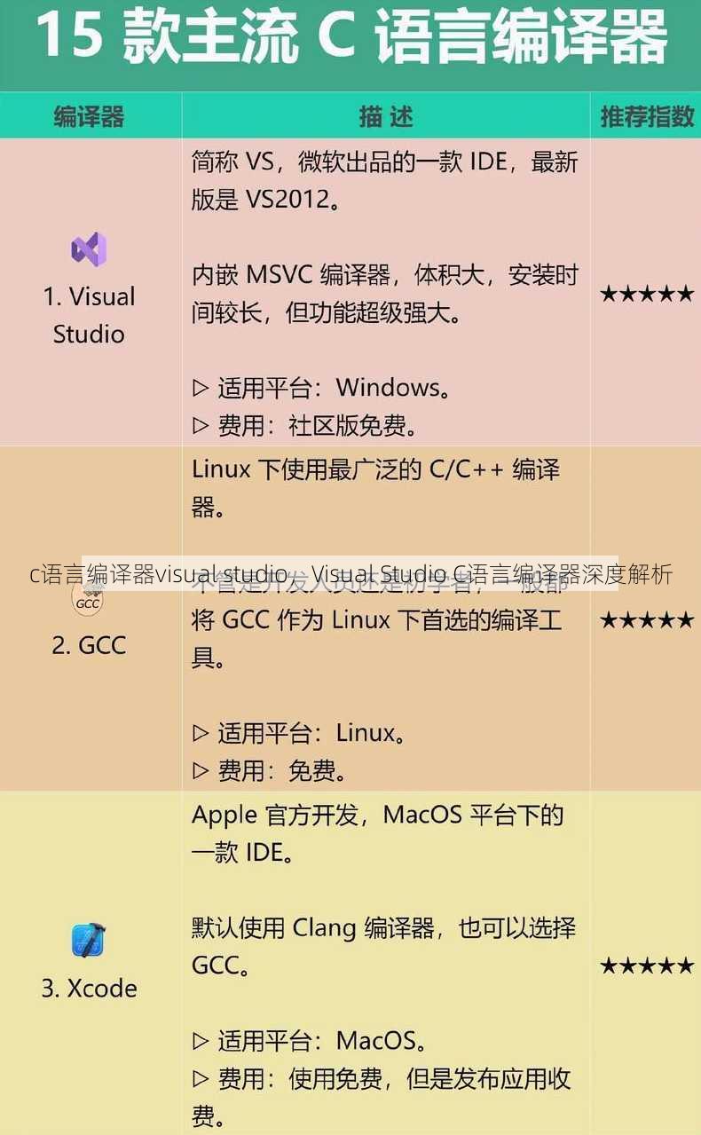 c语言编译器visual studio