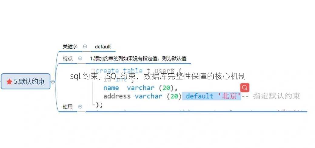 sql 约束