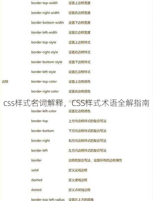 css样式名词解释