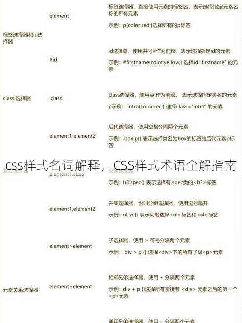 css样式名词解释