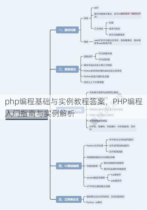 php编程基础与实例教程答案