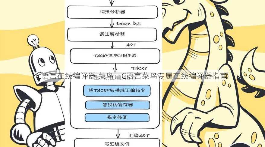 c语言在线编译器 菜鸟